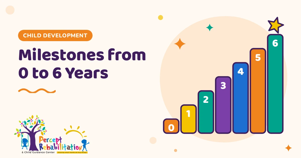 Child Development Milestones from 0 to 6 Years: A Parent’s Checklist